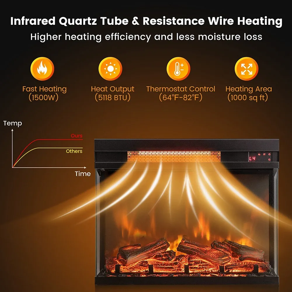 Costway 23 3-sided Electric Fireplace Insert Heater 1500w With Thermostat  u0026 Remote Control | Hillcrest Mall