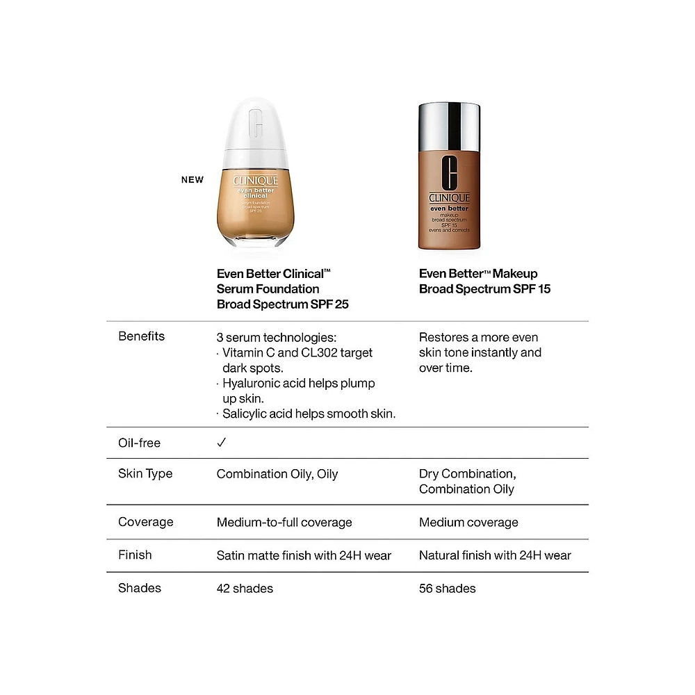 Even Better Clinical Serum Foundation Broad Spectrum SPF 25