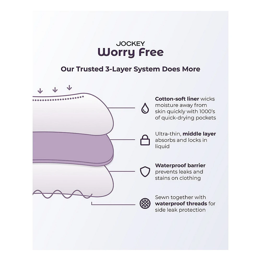 Worry Free Light Absorbency Hipster Briefs