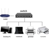 8 Port Gigabit Ethernet Switch Home Network Hub, Office Ethernet Splitter