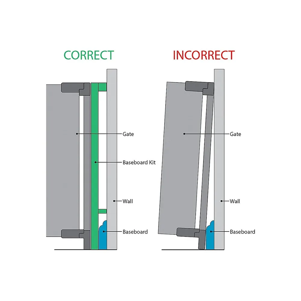 Universal Baseboard Adapter