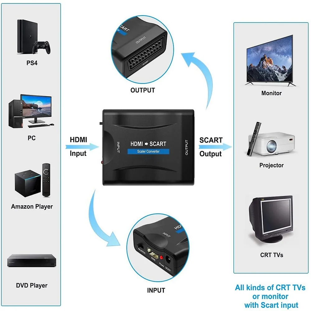 SCART TO HDMI Converter Adapter, Scaler Video Audio Converter