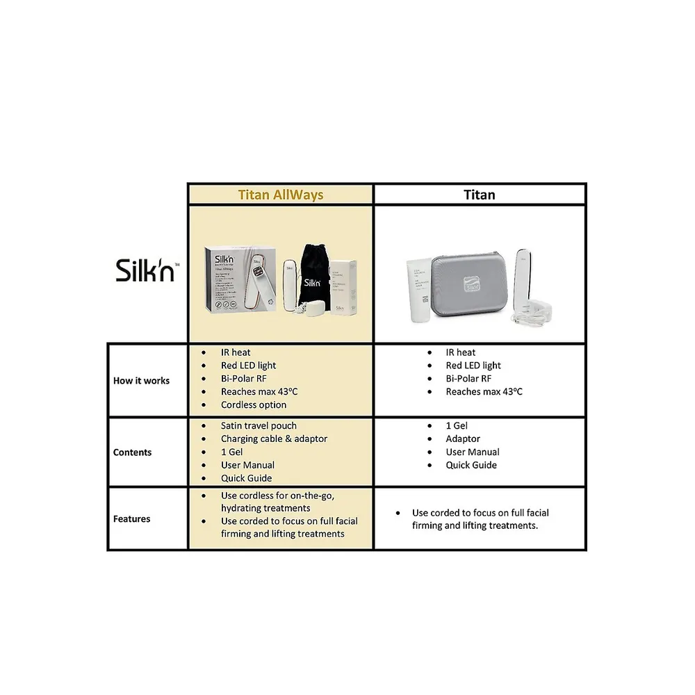 Dispositif Liftin de raffermissement de la peau Silk'n Titan AllWays