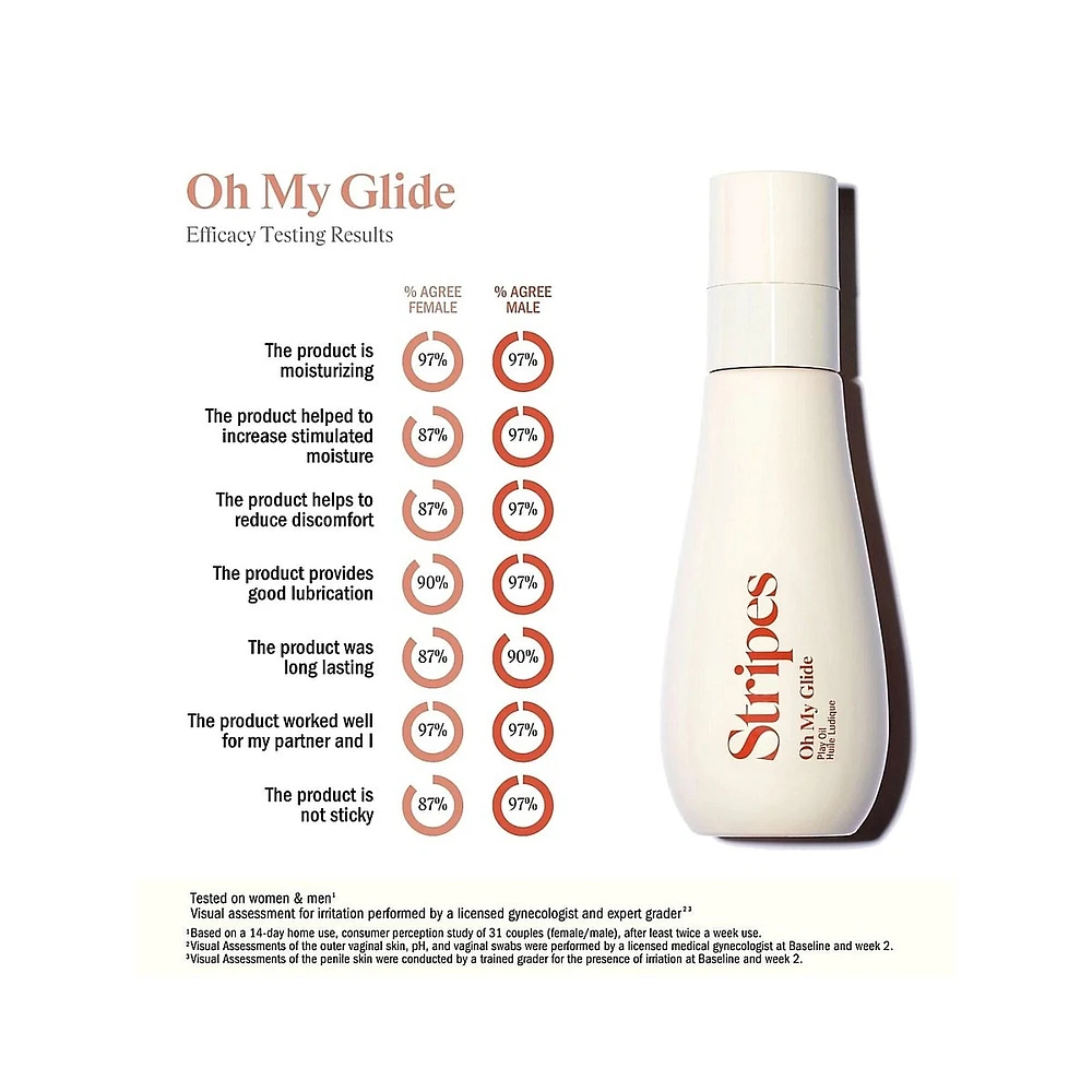 Oh My Glide Intimate Play Oil