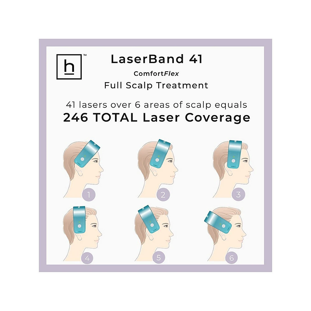 LaserBand 41 Hair Loss Device for Hair Growth