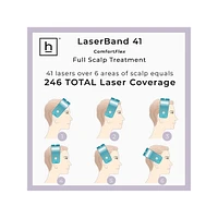 LaserBand 41 Hair Loss Device for Hair Growth