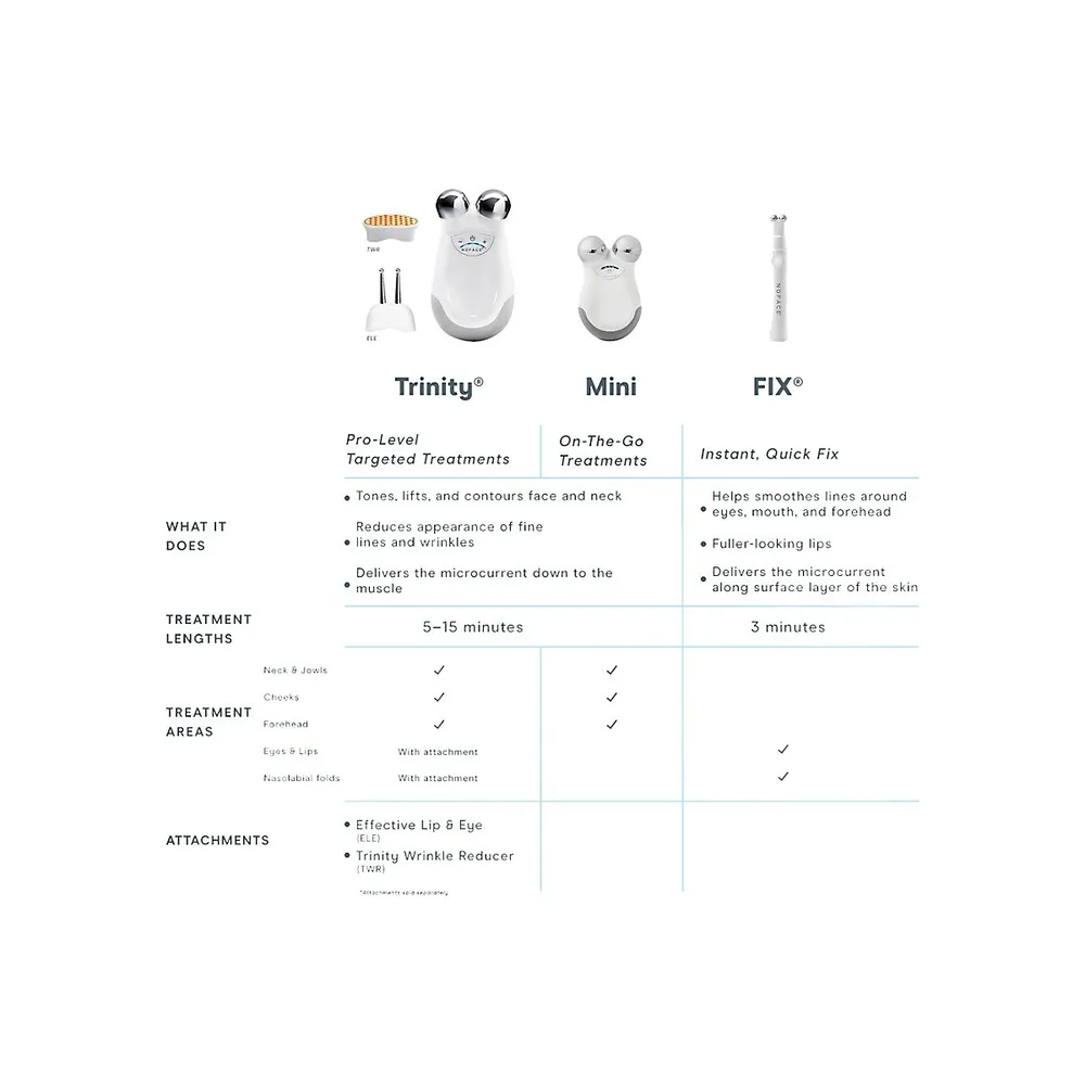 Trinity Facial Toning Device
