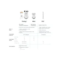 Trinity Facial Toning Device