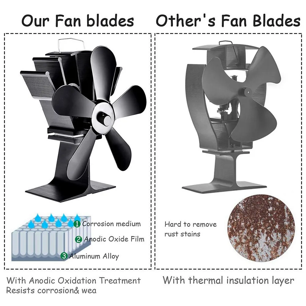 Costway Stove Fan 5 Blades Fuel Saving Heat Powered Wood Burner Fireplace  Eco | Bramalea City Centre