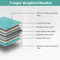 15lbs Heavy Weighted Blanket Soft Fabric Breathable 60"x80"