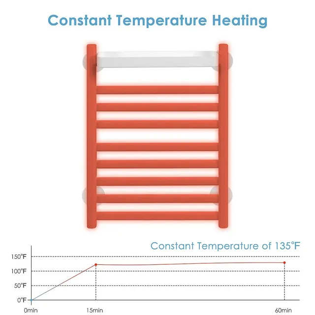 Costway 145w Electric Towel Warmer Wall Mounted Heated Drying Rack 8 Square  Bars