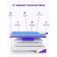 Zephyr Antimicrobial Memory Foam Mattress — Nanobionic Technology Cover For Sleep Recovery