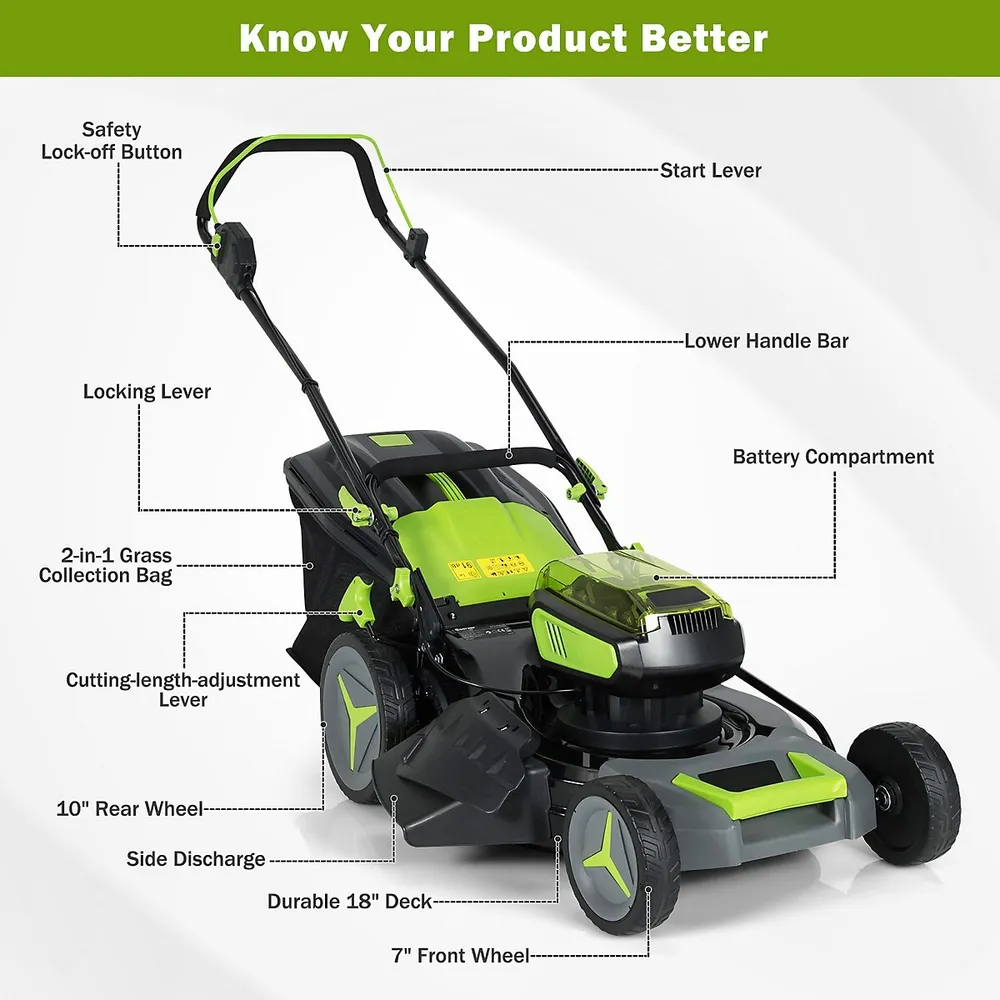 40V 21 Brushless Push Lawn Mower w/ 4.0Ah and 2.0Ah USB Battery & Charger