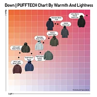 PUFFTECH QUILTED JACKET