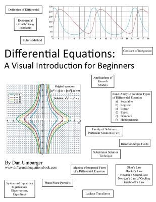 Differential Equations: A Visual Introduction for Beginners