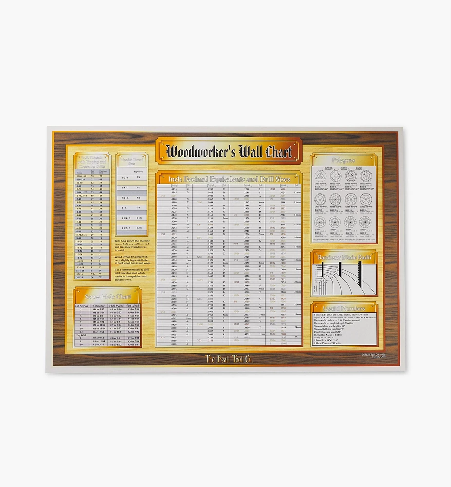 Beall Woodworker's Wall Chart