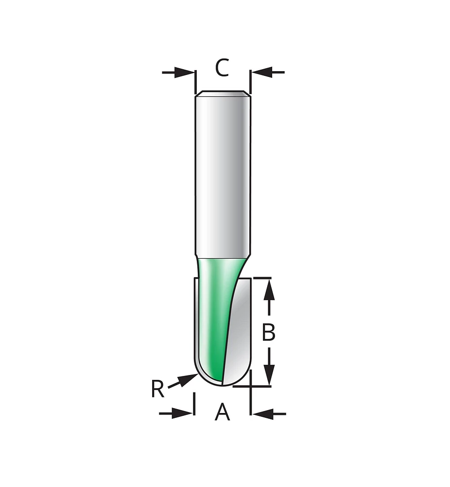 Core Box Bits