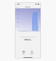 Wi-Fi One-Zone Water Timer & Controller
