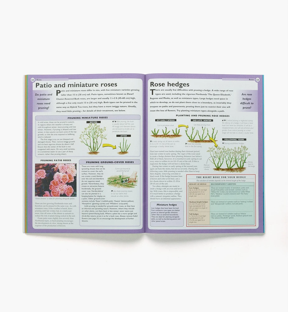 Home Gardener's Pruning