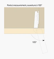 Charnières invisibles 105° pour porte à recouvrement