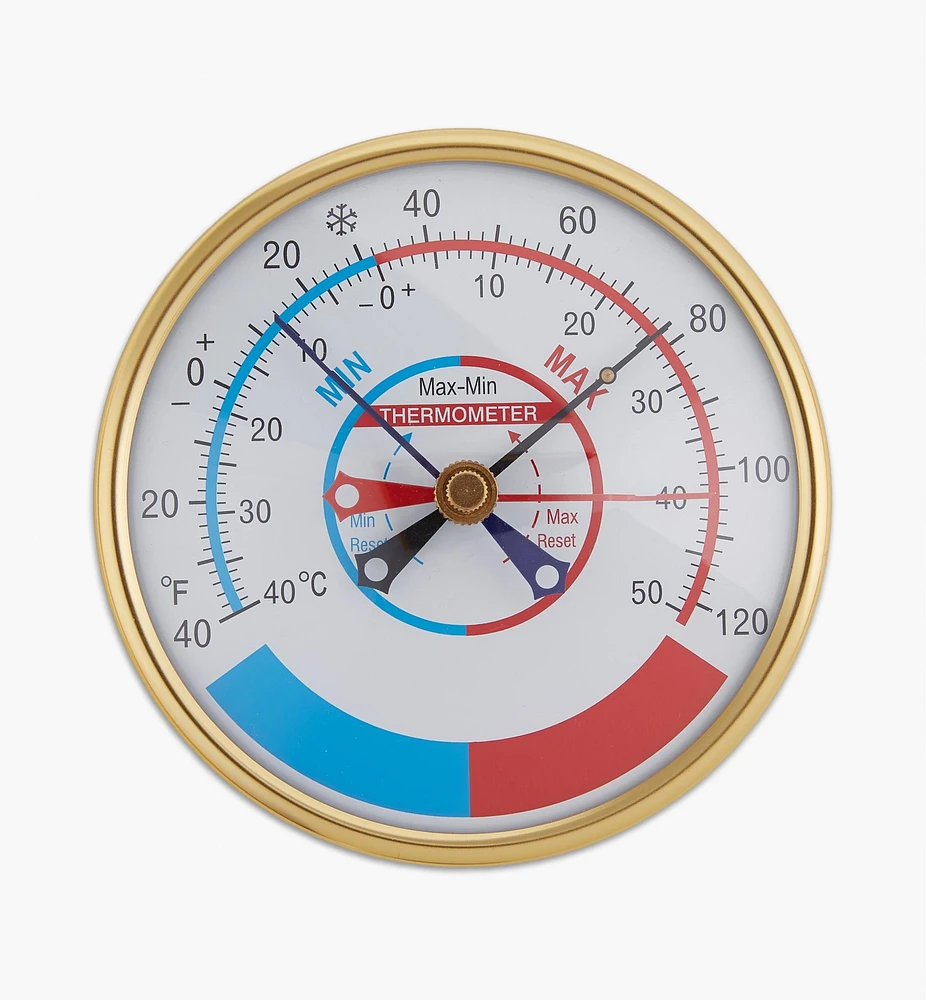 Min-Max Thermometer