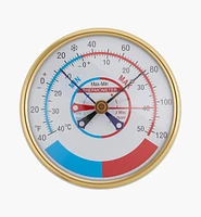 Min-Max Thermometer