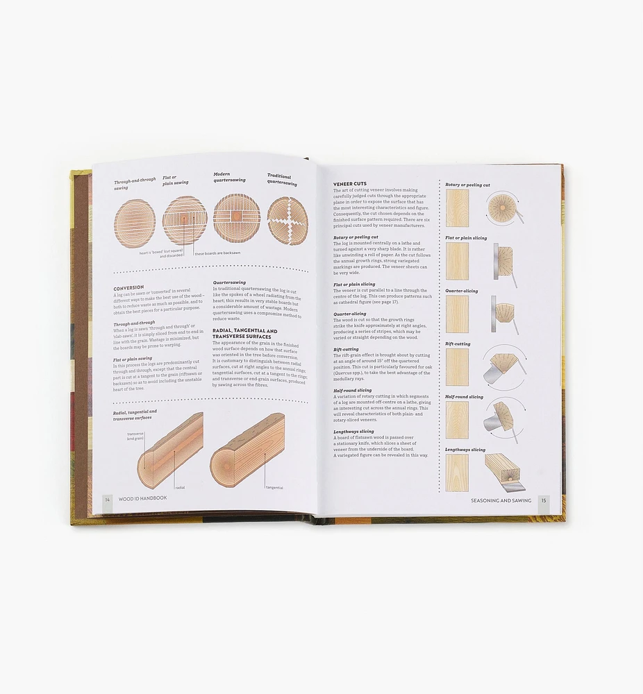 Wood ID Handbook