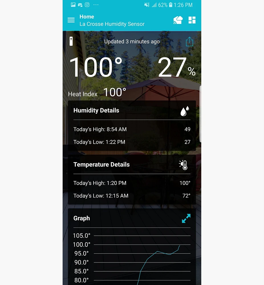 Wi-Fi Weather Station with Wind
