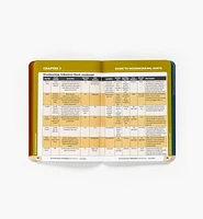Woodworker's Pocket Reference, 2nd Edition