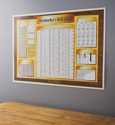 Beall Woodworker's Wall Chart