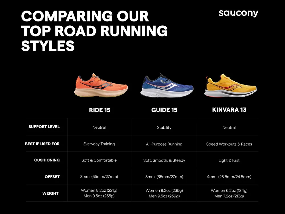 Guide 15 Running Shoe