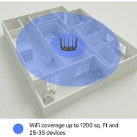 Tenda AC2100 Dual Band Gigabit WiFi Router | Electronic Express