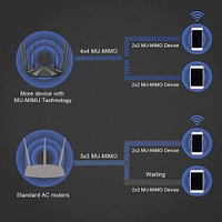 Tenda AC2100 Dual Band Gigabit WiFi Router | Electronic Express