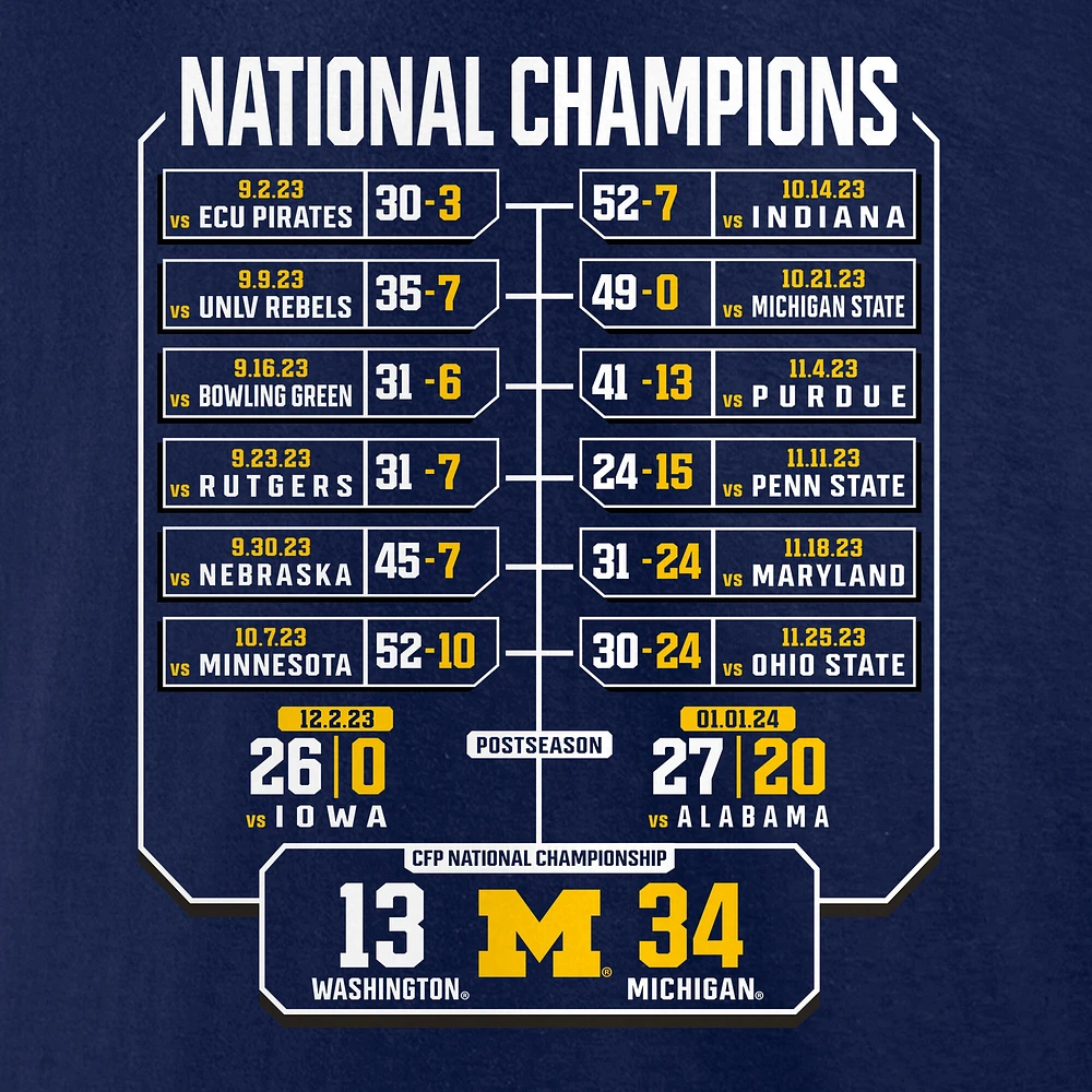 Men's Fanatics Navy Michigan Wolverines College Football Playoff 2023 National Champions Schedule Long Sleeve T-Shirt