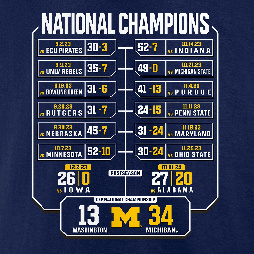 T-shirt du calendrier des champions nationaux Fanatics Navy Michigan Wolverines College Football Playoff 2023 pour hommes