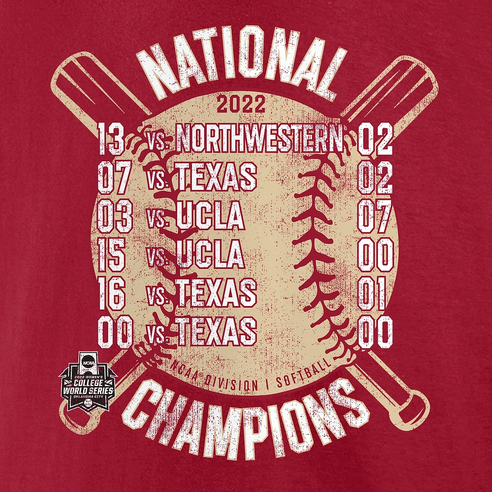 Men's Fanatics Crimson Oklahoma Sooners 2022 NCAA Softball Women's College World Series Champions Slide T-Shirt