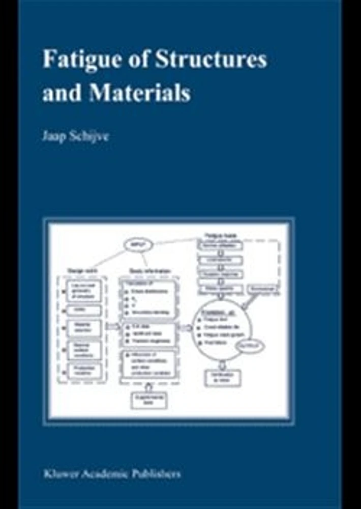 Fatigue of Structures and Materials