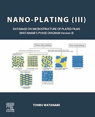 Nano-plating (III)