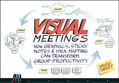 Visual Meetings