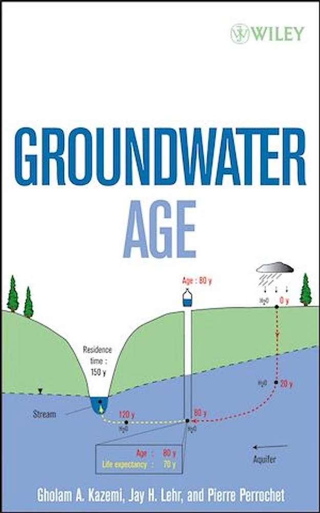 Groundwater Age