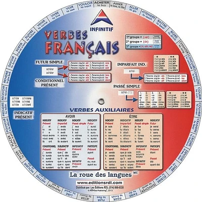 La roue des verbes français (anglais)