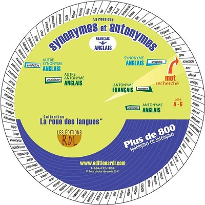 La roue des synonymes et antonymes anglais