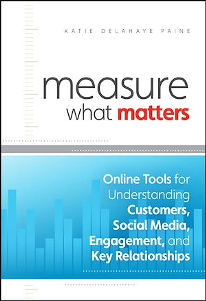 Measure What Matters