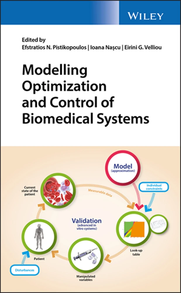 Modelling Optimization and Control of Biomedical Systems