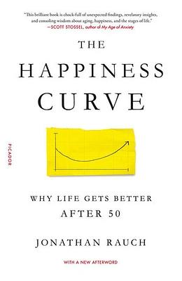 The Happiness Curve