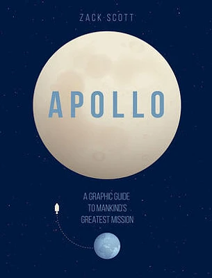 Apollo