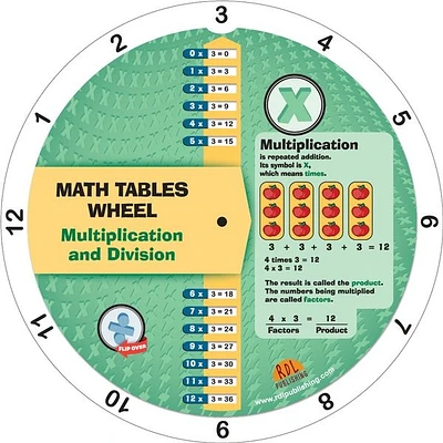 Multiplication and Division Wheel