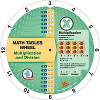 Multiplication and Division Wheel