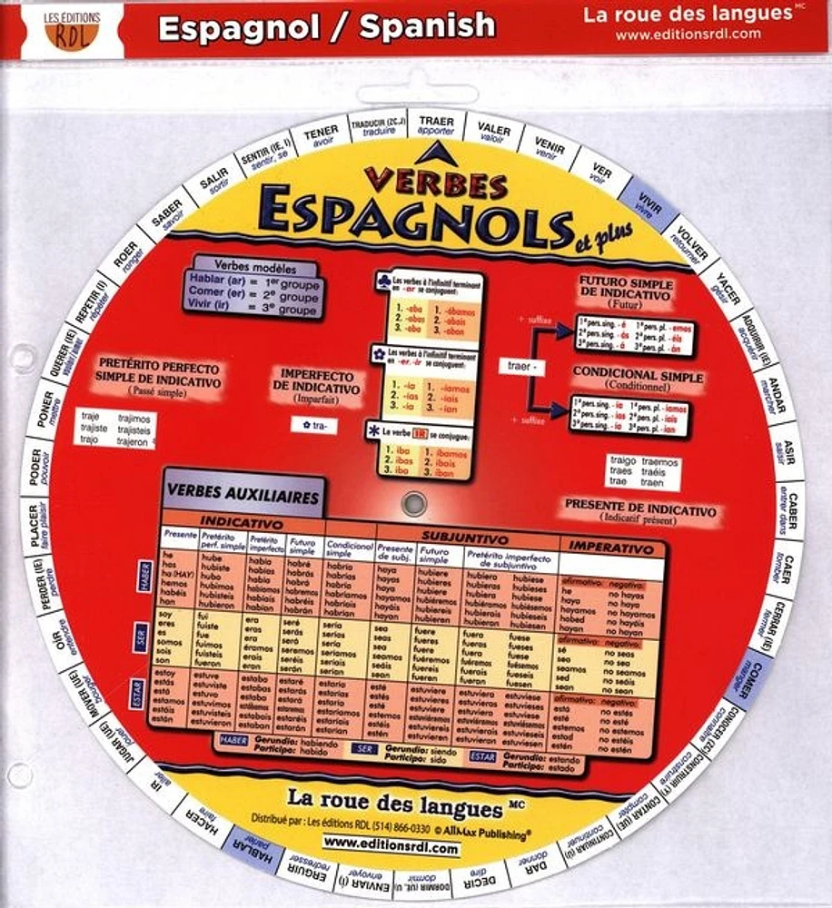 La roue des verbes espagnols et plus