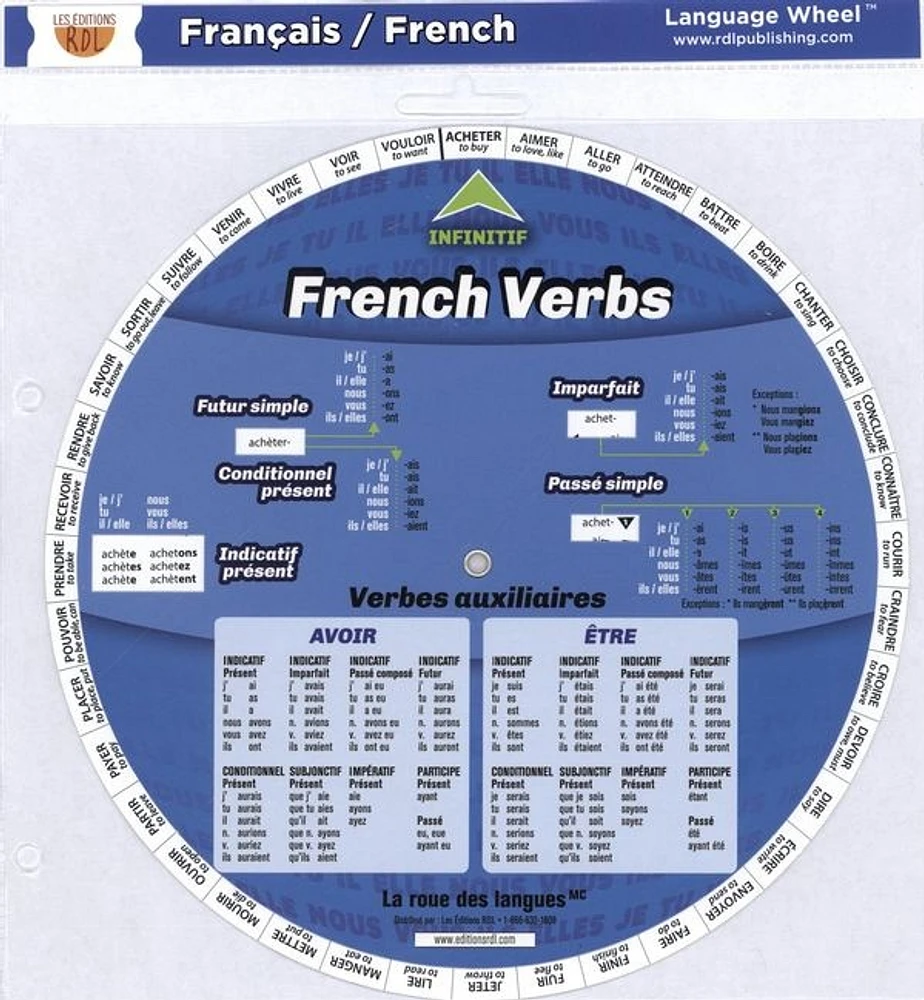 La roue des verbes français avec traduction en anglais